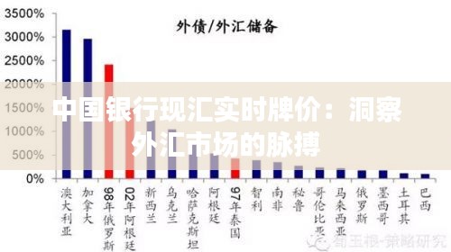 中国银行现汇实时牌价：洞察外汇市场的脉搏