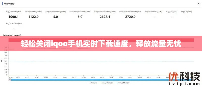 轻松关闭iqoo手机实时下载速度，释放流量无忧