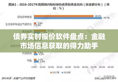 债券实时报价软件盘点：金融市场信息获取的得力助手