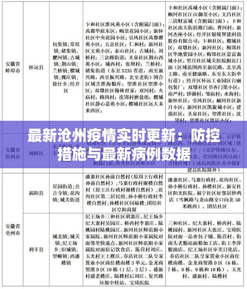 最新沧州疫情实时更新：防控措施与最新病例数据