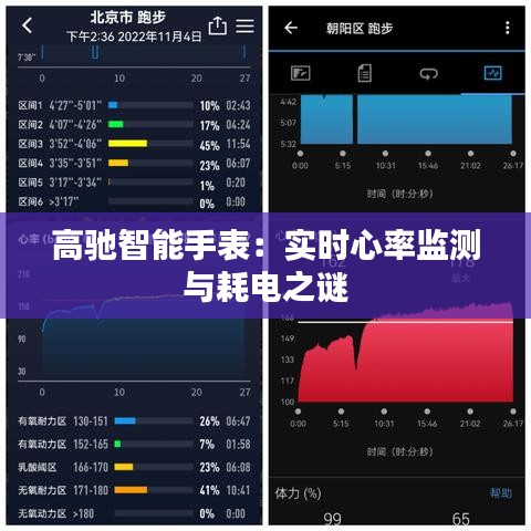 高驰智能手表：实时心率监测与耗电之谜