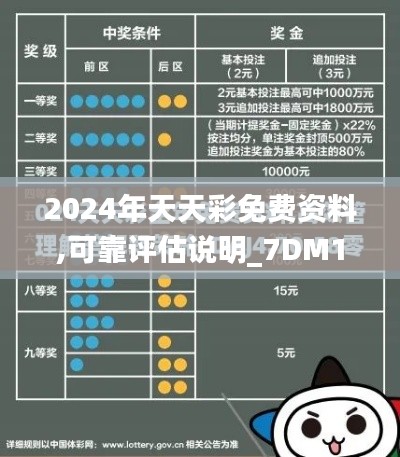 2024年天天彩免费资料,可靠评估说明_7DM17.259