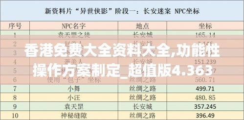 香港免费大全资料大全,功能性操作方案制定_超值版4.363