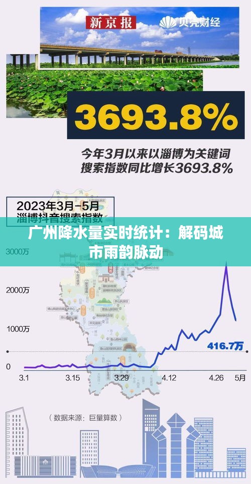 广州降水量实时统计：解码城市雨韵脉动