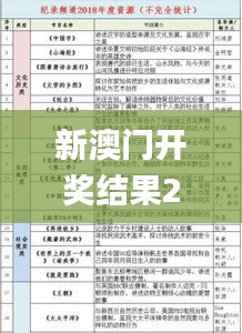 新澳门开奖结果2024开奖记录,权威解析说明_复刻版15.333