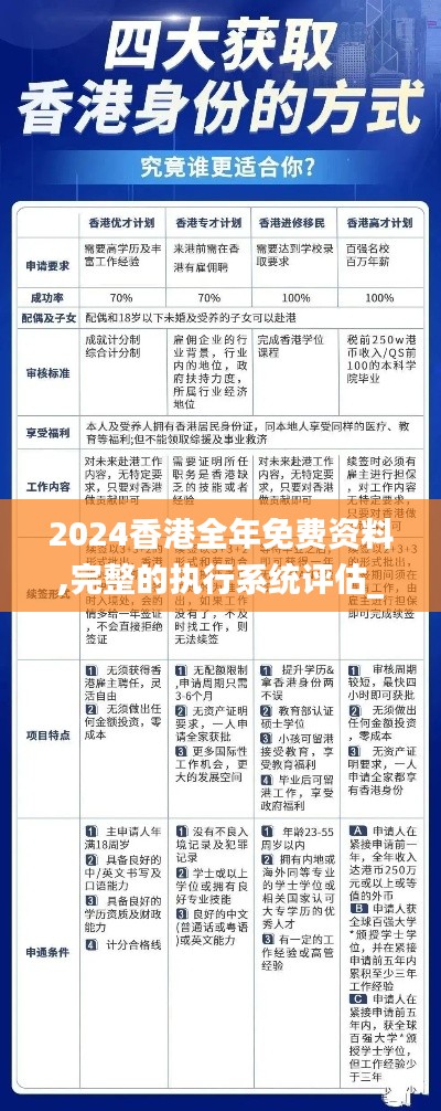 2024香港全年免费资料,完整的执行系统评估_挑战版3.540