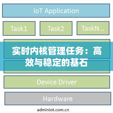 实时内核管理任务：高效与稳定的基石