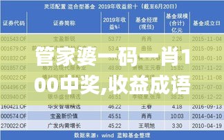 管家婆一码一肖100中奖,收益成语分析定义_QHD版3.396