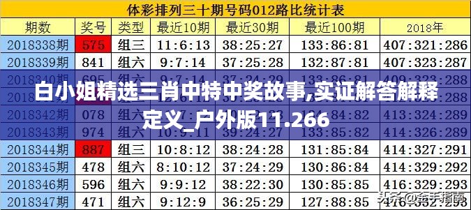 白小姐精选三肖中特中奖故事,实证解答解释定义_户外版11.266