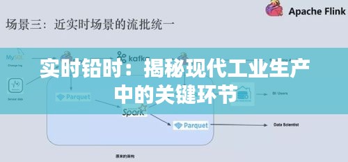 实时铅时：揭秘现代工业生产中的关键环节