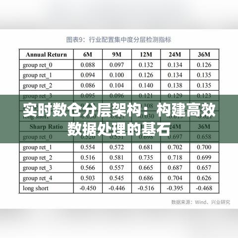 实时数仓分层架构：构建高效数据处理的基石