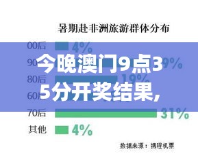 今晚澳门9点35分开奖结果,数据导向设计方案_DP2.685