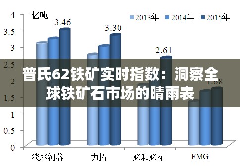 普氏62铁矿实时指数：洞察全球铁矿石市场的晴雨表