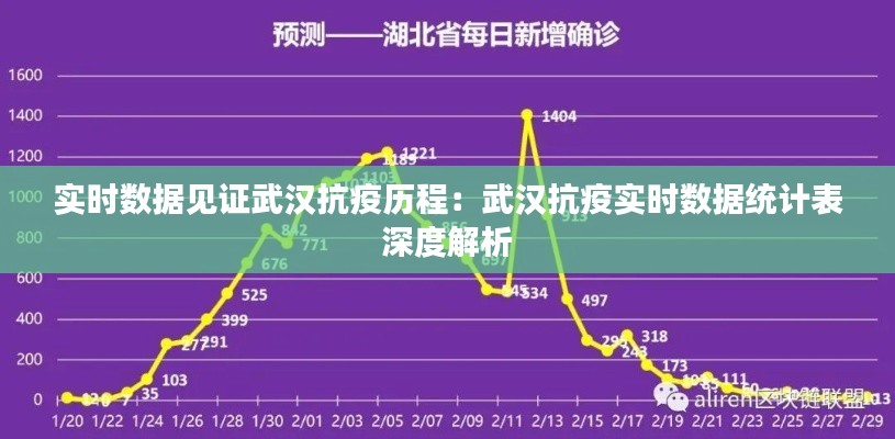 实时数据见证武汉抗疫历程：武汉抗疫实时数据统计表深度解析