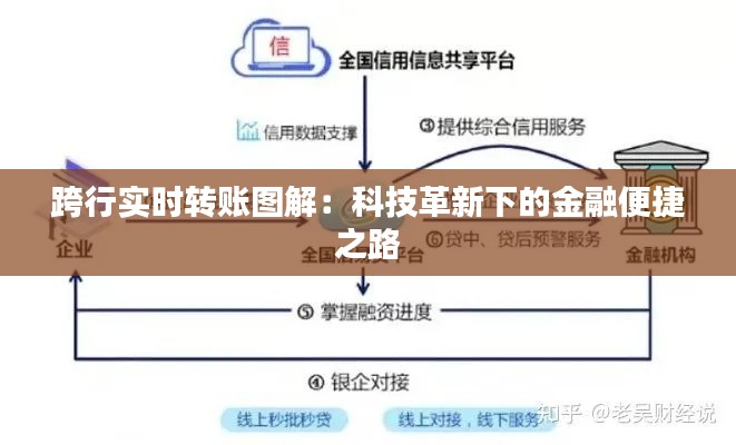 跨行实时转账图解：科技革新下的金融便捷之路