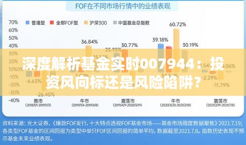 深度解析基金实时007944：投资风向标还是风险陷阱？