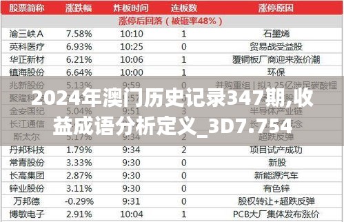 2024年澳门历史记录347期,收益成语分析定义_3D7.754