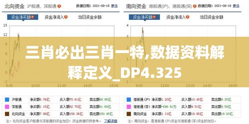 三肖必出三肖一特,数据资料解释定义_DP4.325