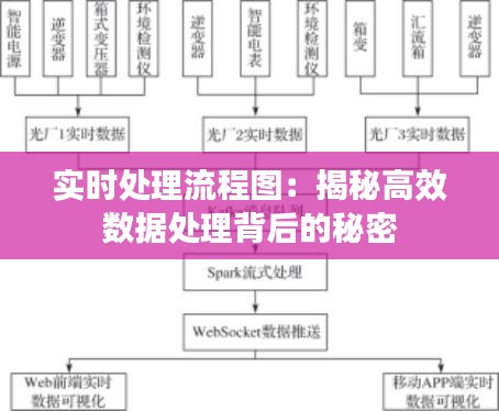 实时处理流程图：揭秘高效数据处理背后的秘密