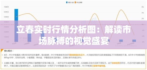 立春实时行情分析图：解读市场脉搏的视觉盛宴