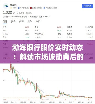 渤海银行股价实时动态：解读市场波动背后的金融逻辑