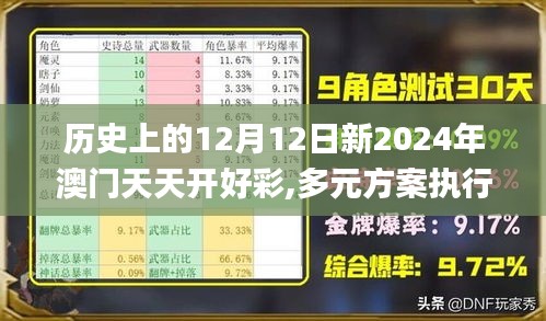 历史上的12月12日新2024年澳门天天开好彩,多元方案执行策略_专业款8.820