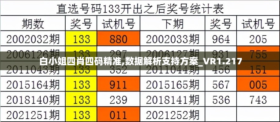 白小姐四肖四码精准,数据解析支持方案_VR1.217