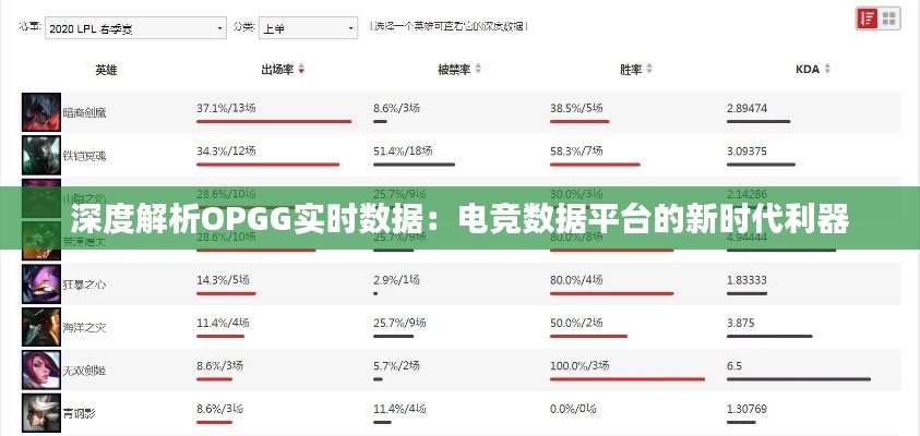 深度解析OPGG实时数据：电竞数据平台的新时代利器