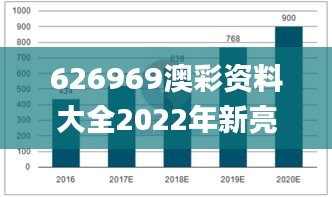 626969澳彩资料大全2022年新亮点,精细方案实施_Chromebook6.820