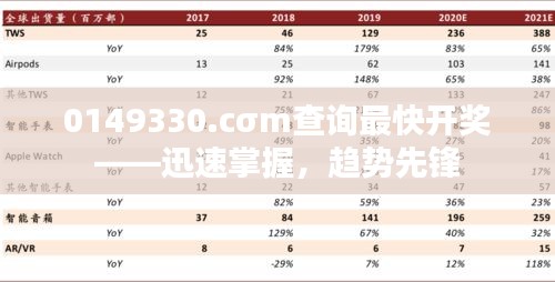 0149330.cσm查询最快开奖——迅速掌握，趋势先锋