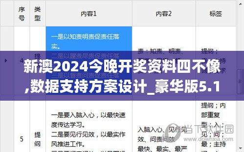 新澳2024今晚开奖资料四不像,数据支持方案设计_豪华版5.119