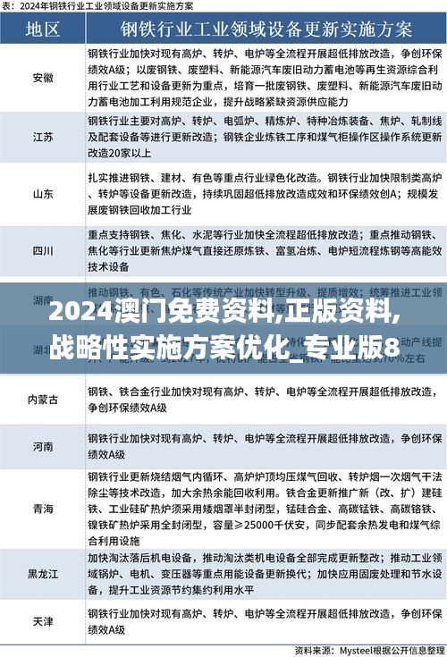 2024澳门免费资料,正版资料,战略性实施方案优化_专业版8.995