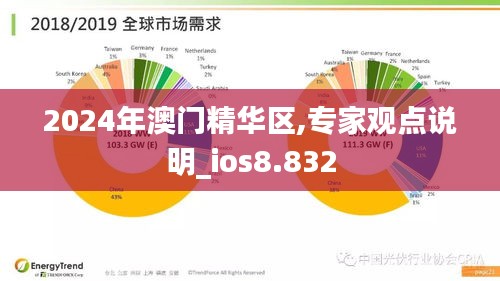 2024年澳门精华区,专家观点说明_ios8.832