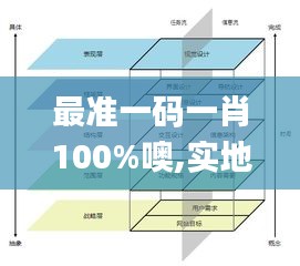 最准一码一肖100%噢,实地评估说明_创意版7.350