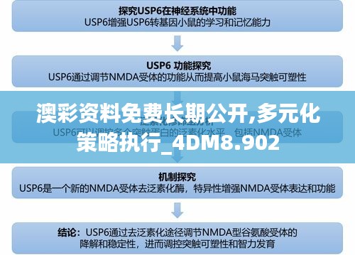 澳彩资料免费长期公开,多元化策略执行_4DM8.902