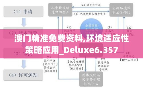 澳门精准免费资料,环境适应性策略应用_Deluxe6.357