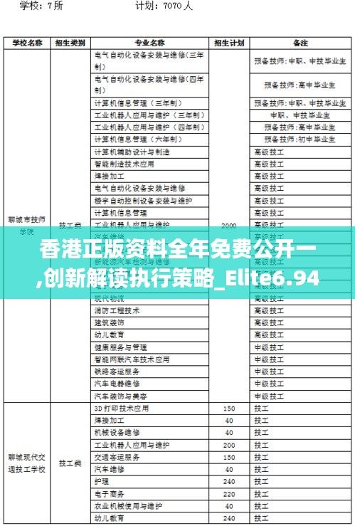 香港正版资料全年免费公开一,创新解读执行策略_Elite6.942