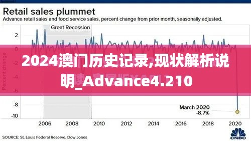 2024澳门历史记录,现状解析说明_Advance4.210