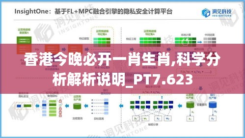 香港今晚必开一肖生肖,科学分析解析说明_PT7.623