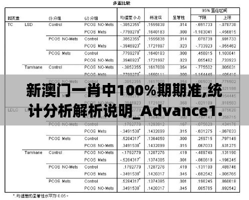 新澳门一肖中100%期期准,统计分析解析说明_Advance1.935