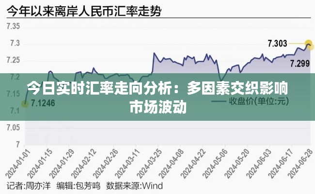 今日实时汇率走向分析：多因素交织影响市场波动