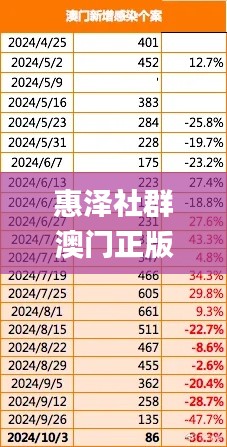 惠泽社群澳门正版资料免费提供,系统解答解释定义_UHD款8.287