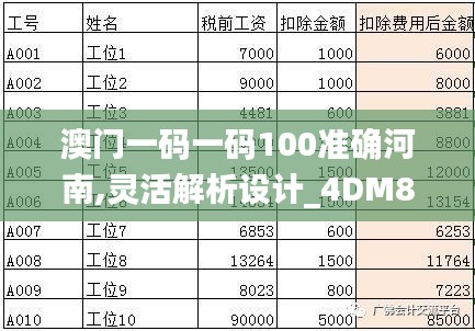 澳门一码一码100准确河南,灵活解析设计_4DM8.185