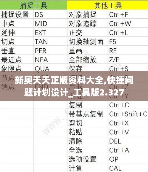 新奥天天正版资料大全,快捷问题计划设计_工具版2.327