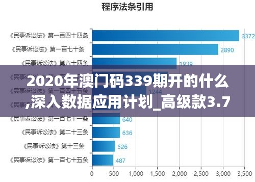 2020年澳门码339期开的什么,深入数据应用计划_高级款3.750