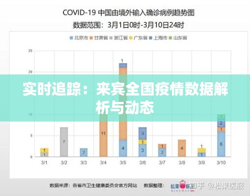 实时追踪：来宾全国疫情数据解析与动态