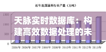 天脉实时数据库：构建高效数据处理的未来桥梁