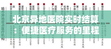 北京异地医院实时结算：便捷医疗服务的里程碑