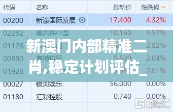 新澳门内部精准二肖,稳定计划评估_1080p7.960