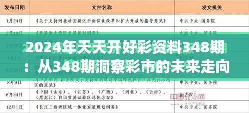 2024年天天开好彩资料348期：从348期洞察彩市的未来走向